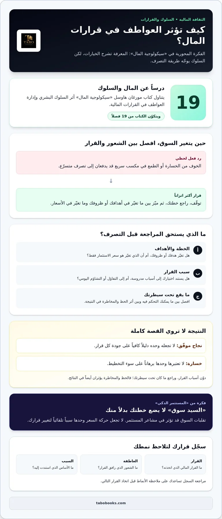 كتب الثقافة المالية