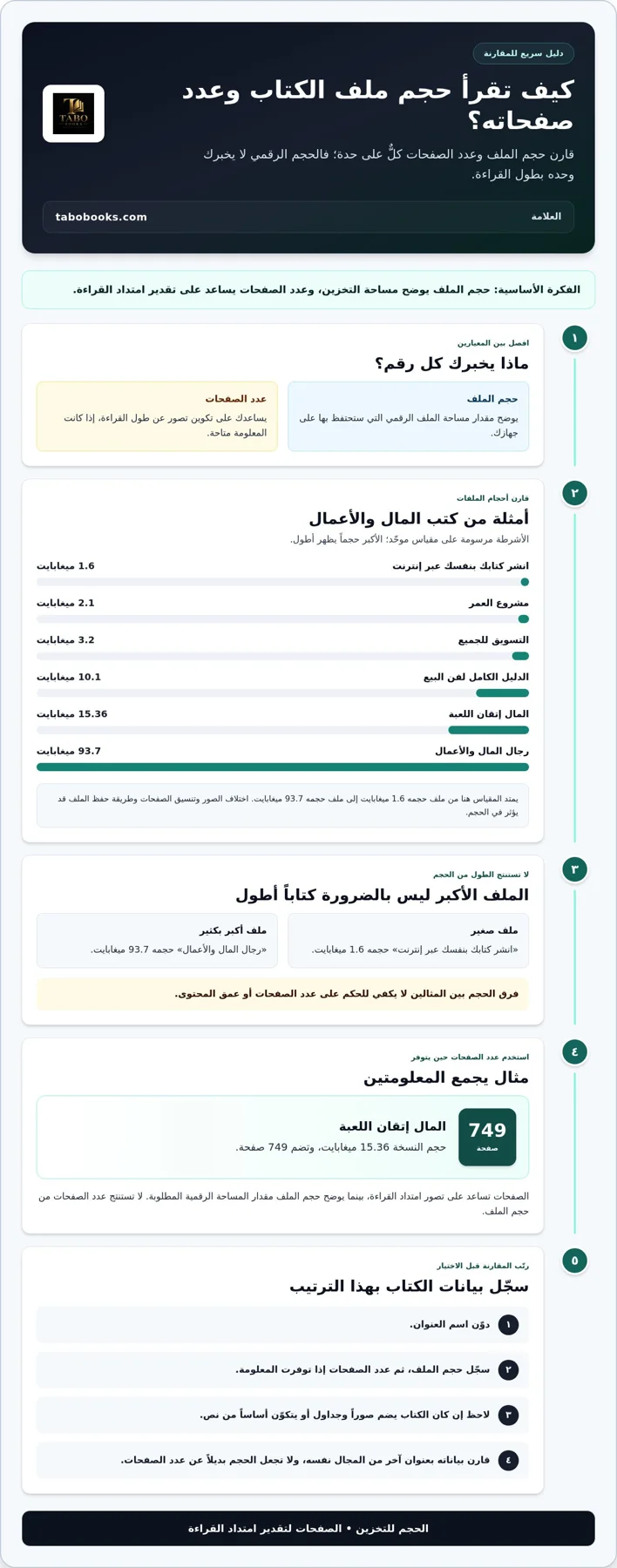 كتب مال وأعمال PDF