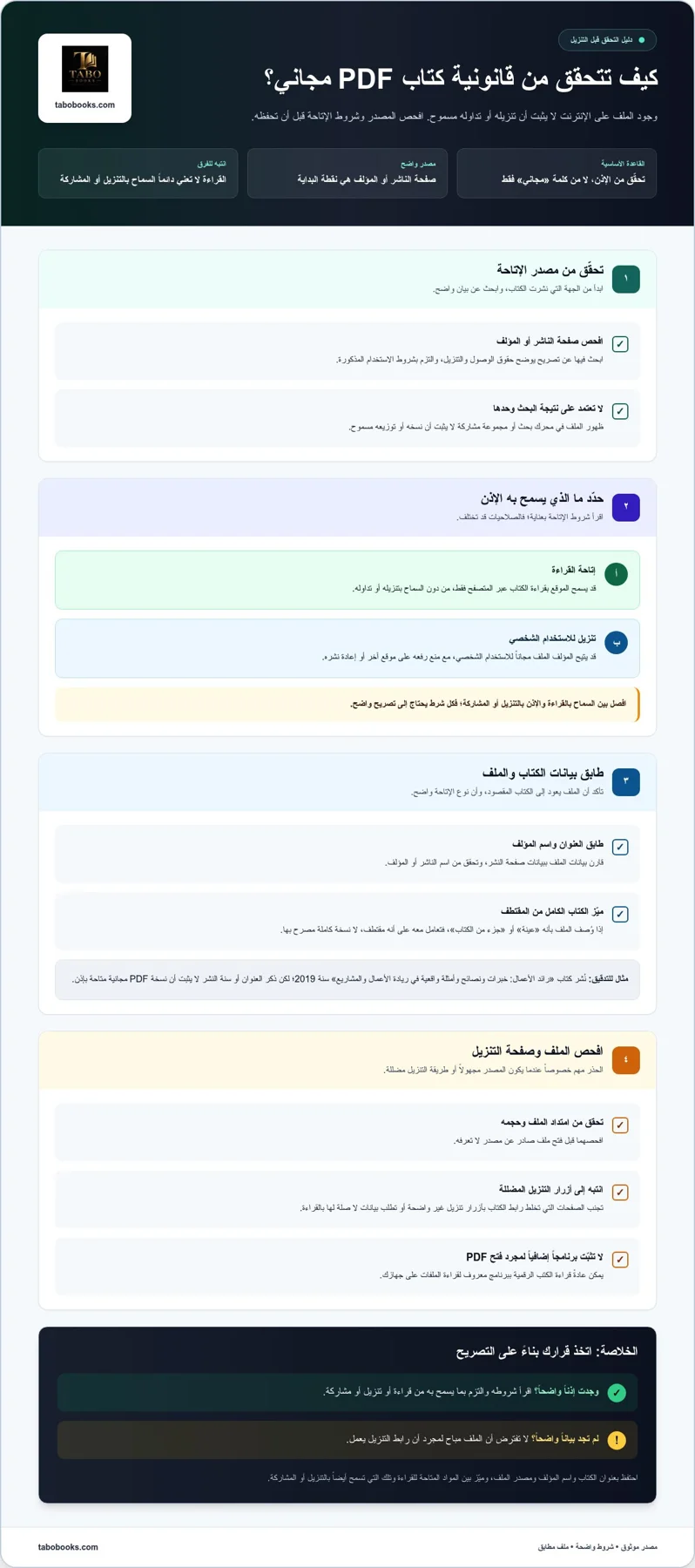 كتب المال والأعمال إلكترونية